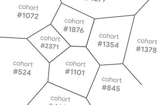 FLoCに対する懸念と各組織のスタンス-2021Q2版