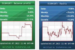 Bull Run 2023: Copy Trading Performance Snapshots