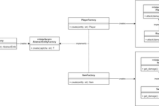 Unified Model Language Diagram for Generic Abstract Factory in Python