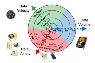 What is Big Data?