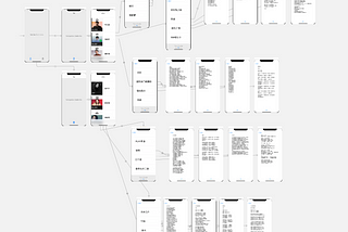 #5 Storyboard 電子書 App