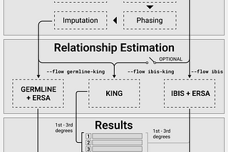 Introducing GRAPE — an open-source Genomic Relatedness Detection Pipeline