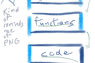 Let’s Write a Web Assembly Interpreter (Part 2)