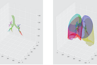 The Emerging Role of Artificial Intelligence in Human Lung Imaging