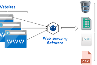 Python Web Scraping — ওয়েব স্ক্রেপিং ( part — 2 )