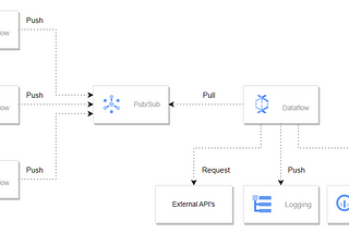 Apache Beam — Centerlize the pipeline error handling