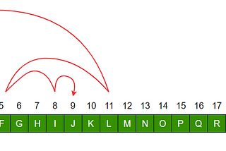 CPPV03: upper_bound and lower_bound in C++ vectors