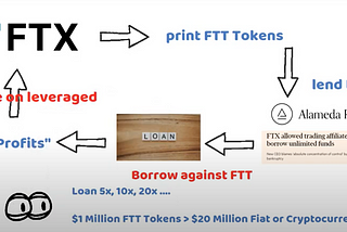 How did FTX scam us all — TLDRed