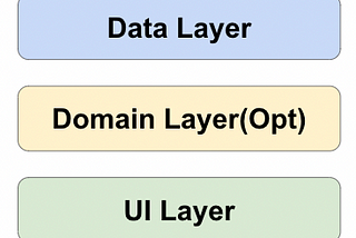 [Google Course] Android Basics in Kotlin(第9篇) — ViewModel & LiveData