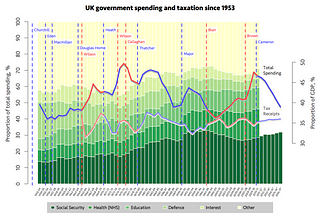What should the government spend?