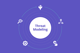 An overview of threat modeling: Securing your applications proactively
