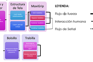 Proyecto Pantalón Triple Largo con MaxiGrip: Memoria Técnica