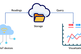 Top 3 Questions to Ask in Near Real-Time Data Solutions