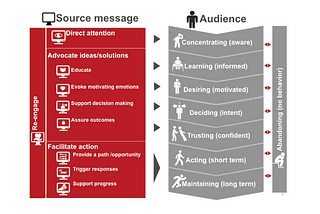 The CRO journey — Part 3