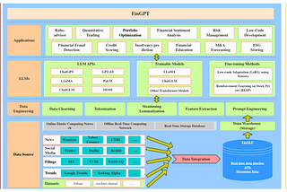 Unleashing FinTech Apps with FinGPT: An Open-Source Approach