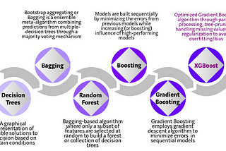 Boost your model’s performance with these fantastic libraries