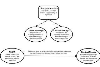 Design Pattern