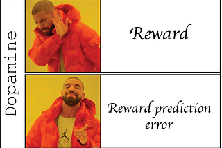 What If Everything Was About Reward Prediction Error?