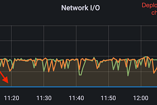 How three lines of configuration solved our gRPC scaling issues in Kubernetes