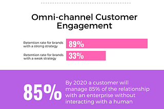 [Infographic] CX & Conversational Commerce (White paper)