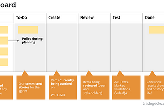 Bringing Agility to Marketing