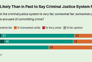 Condemned: AI in the Criminal Justice System