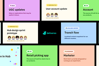 Where’s that file? How we use Figma covers to communicate efficiently across teams at Deliveroo