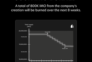 First burns of $IMO tokens!