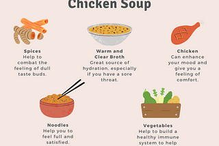 Chicken Soup’s Medical Magic