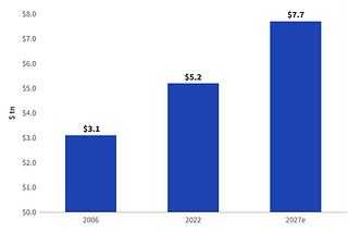 Asset-Based Lending vs. Venture Debt, Demystified