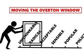 Explaining the Overton Window Using Technology