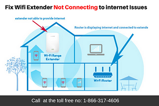 Solutions for ‘Wi-Fi Extender not connecting to Internet’ error