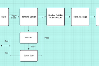 CI/CD Pipeline for Dockerized Applications