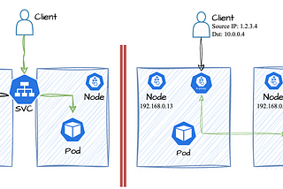 Huawei Cloud CCE Kubernetes Ingress — 3: Sticky Sessions