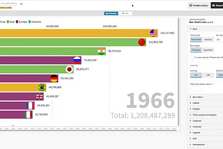 5 data visualisation software you should try