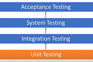 Unit Testing with pytest