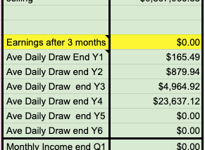 The Checkbook Controlled Self Directed LLC IRA (SDLLCIRA); An Alternative Retirement Plan?