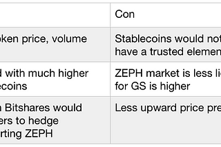 The case for ZEPH collateralised stablecoins