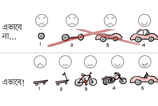 MVP (Minimum Viable Product-নূন্যতম টেকসই পণ্য) এবং ডিজাইন