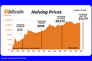 Bitcoin halving, the last dance