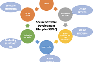 Scaling up AppSec within your Enterprise