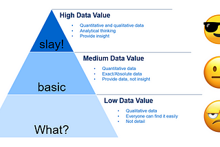 The Thing I Wish I Knew about High Data Value