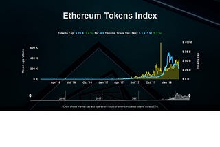 Estatística dos tokens ERC-20 que mais caíram no último mês