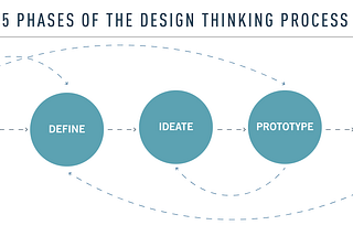 How I Applied Design Thinking to Party Planning