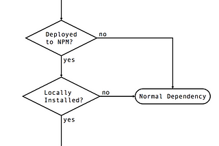 GraphQL.js: Preparing for v14.0.0