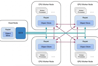 Finding zombies in our systems: A real-world story of CPU bottlenecks