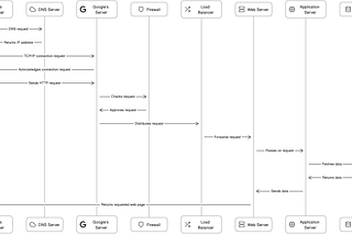 Building a Python Development Sandbox with Docker: A Clean Slate for ...
