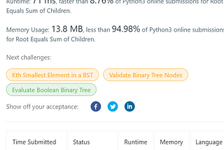 [LeetCode]#2236. Root Equals Sum of Children