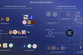 Feeder Finance is Making DeFi Investing Easier for Everyone