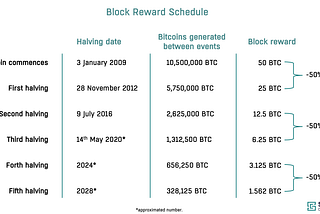 Understanding Miners’ Block Rewards (4/6)